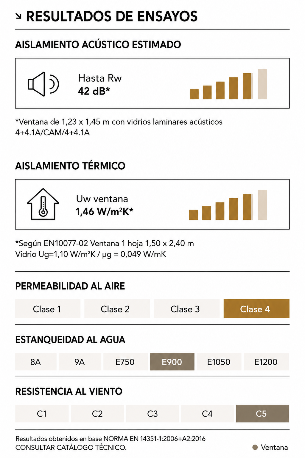 Características AR62+